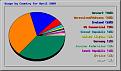Click image for larger version

Name:	ctry_usage_200904.jpg
Views:	23
Size:	20.8 KB
ID:	10815
